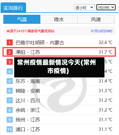 常州疫情最新情况今天(常州市疫情)-第2张图片