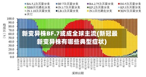 新变异株BF.7或成全球主流(新冠最新变异株有哪些典型症状)-第2张图片