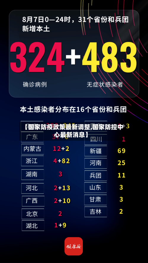 【国家防疫政策最新调整,国家防控中心最新消息】-第2张图片
