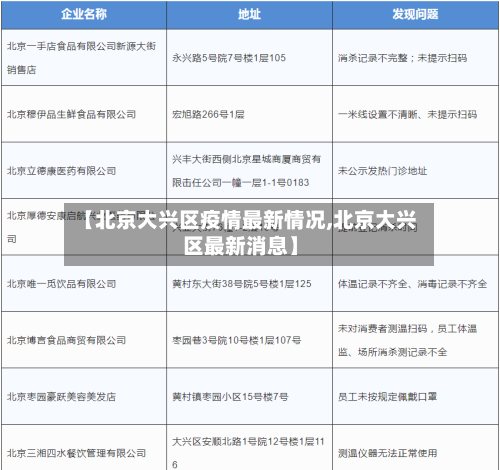【北京大兴区疫情最新情况,北京大兴区最新消息】
