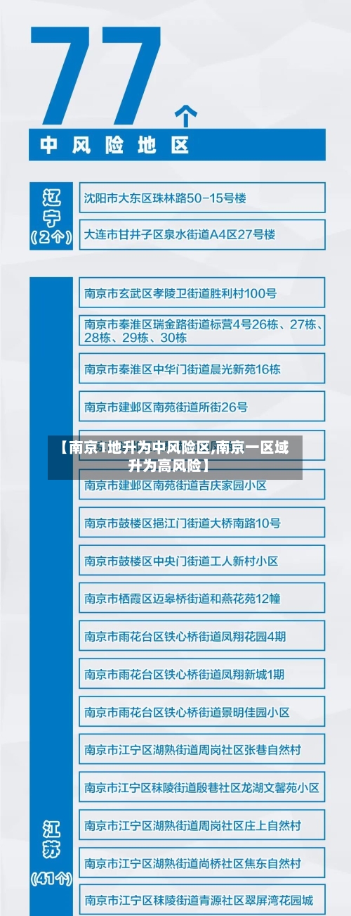 【南京1地升为中风险区,南京一区域升为高风险】-第3张图片