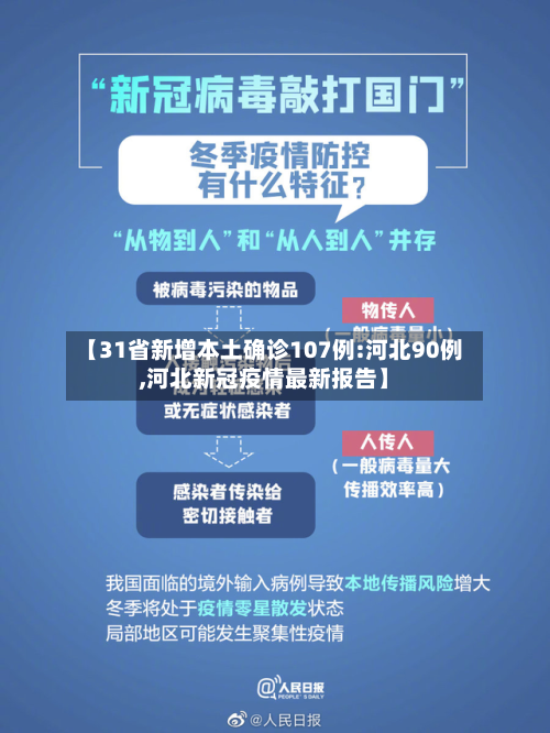 【31省新增本土确诊107例:河北90例,河北新冠疫情最新报告】-第2张图片