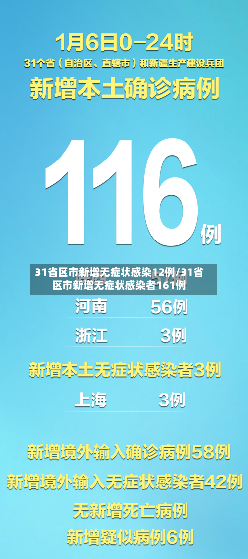 31省区市新增无症状感染12例/31省区市新增无症状感染者161例-第2张图片