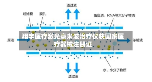 翔宇医疗激光毫米波治疗仪获国家医疗器械注册证