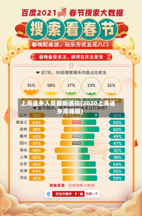 上海返乡人员最新通知(2020上海返乡高峰期)