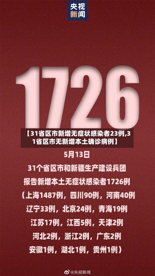 【31省区市新增无症状感染者23例,31省区市无新增本土确诊病例】-第2张图片