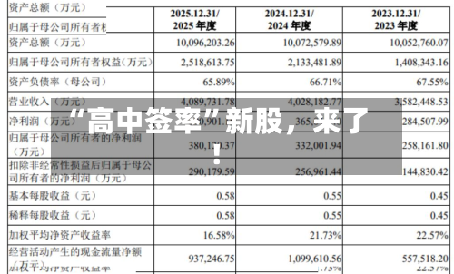 “高中签率”新股，来了！