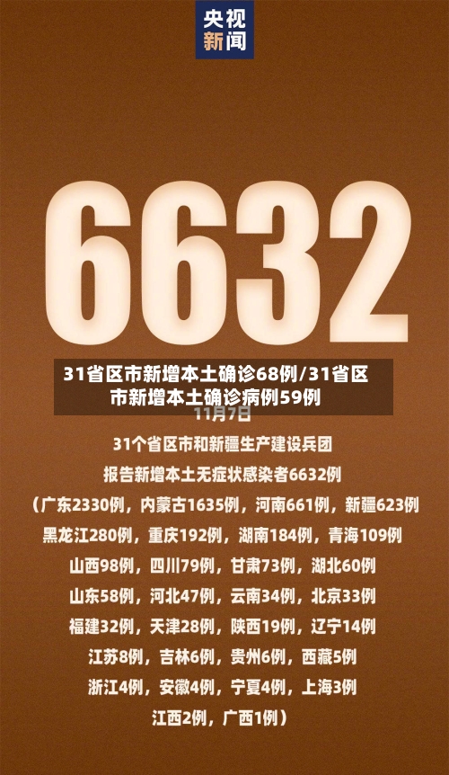 31省区市新增本土确诊68例/31省区市新增本土确诊病例59例