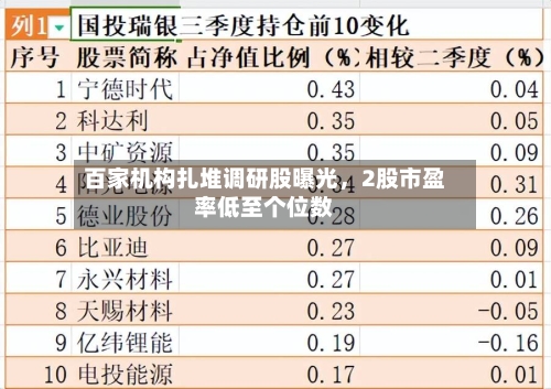 百家机构扎堆调研股曝光，2股市盈率低至个位数-第2张图片