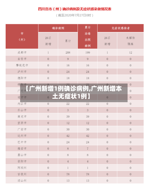 【广州新增1例确诊病例,广州新增本土无症状1例】