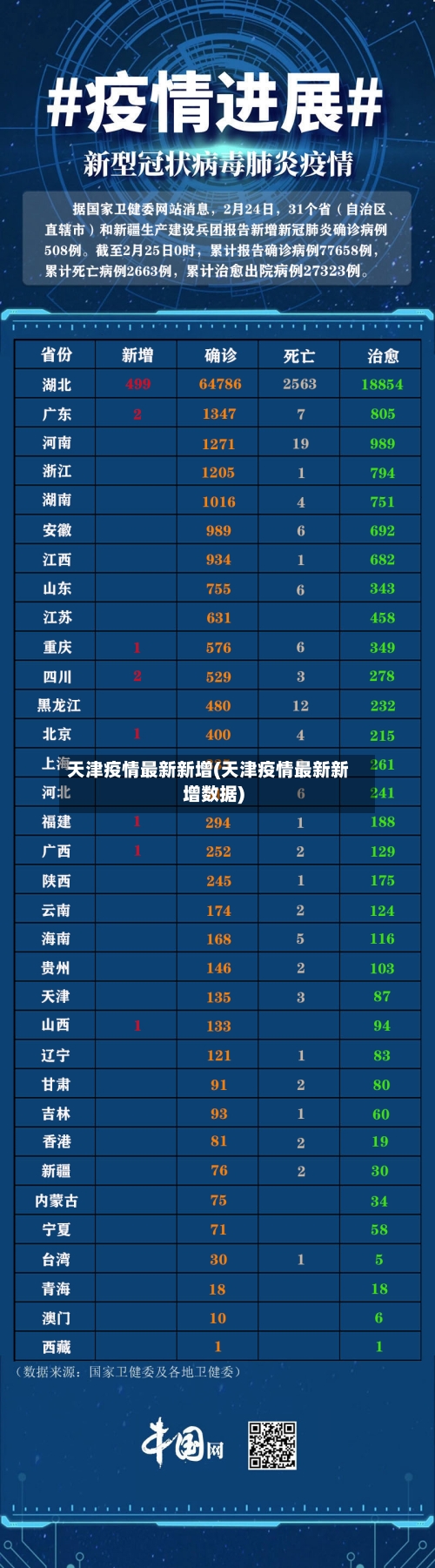 天津疫情最新新增(天津疫情最新新增数据)