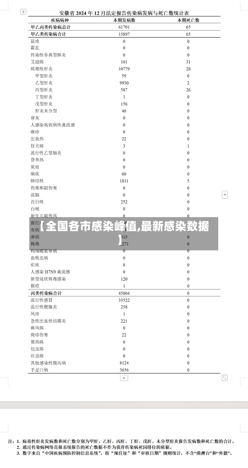 【全国各市感染峰值,最新感染数据】-第2张图片