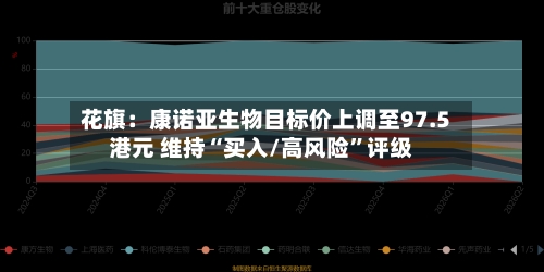 花旗：康诺亚生物目标价上调至97.5港元 维持“买入/高风险”评级-第2张图片