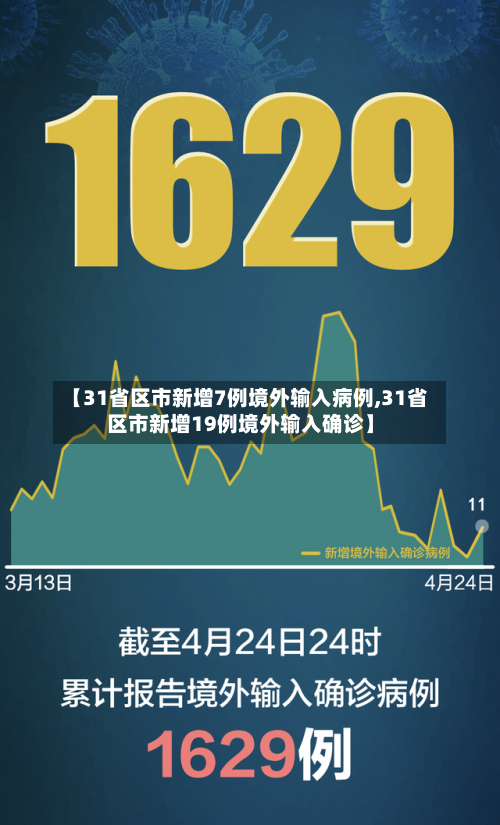 【31省区市新增7例境外输入病例,31省区市新增19例境外输入确诊】