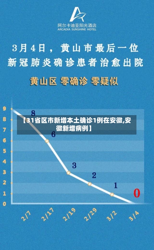 【31省区市新增本土确诊1例在安徽,安徽新增病例】