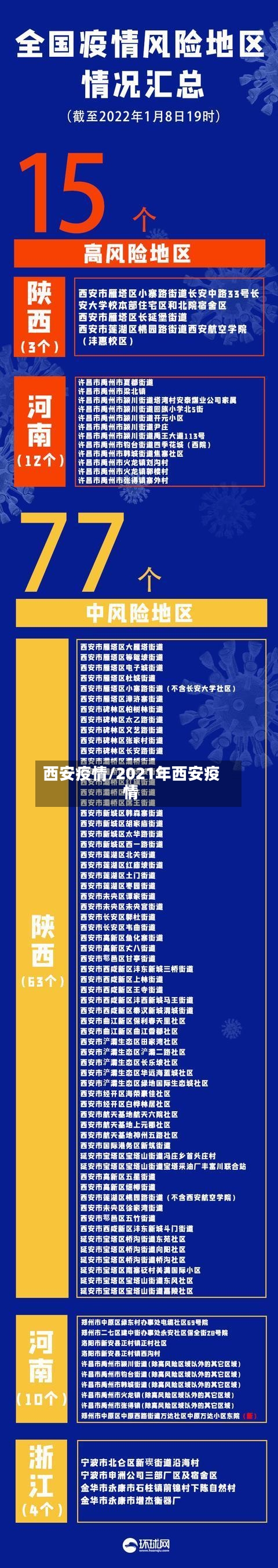西安疫情/2021年西安疫情