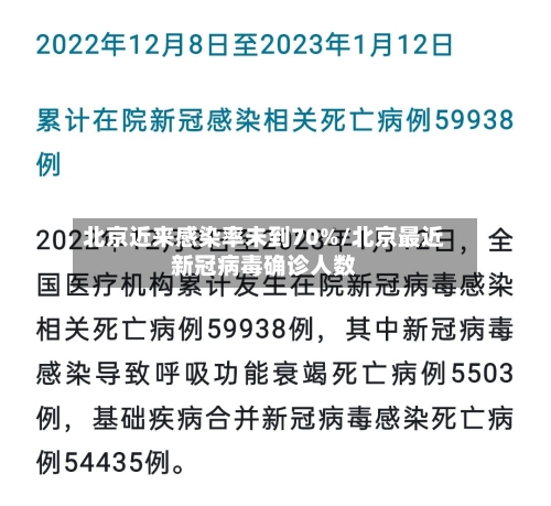 北京近来感染率未到70%/北京最近新冠病毒确诊人数
