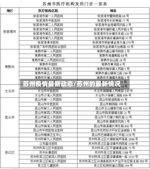 苏州疫情最新动态/苏州的最新情况-第2张图片