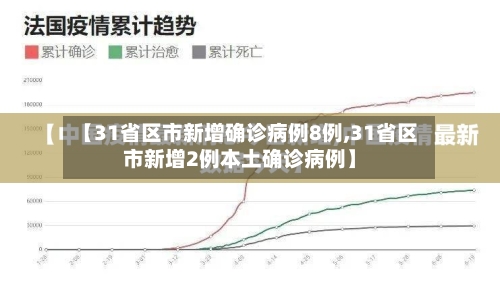 【31省区市新增确诊病例8例,31省区市新增2例本土确诊病例】-第2张图片