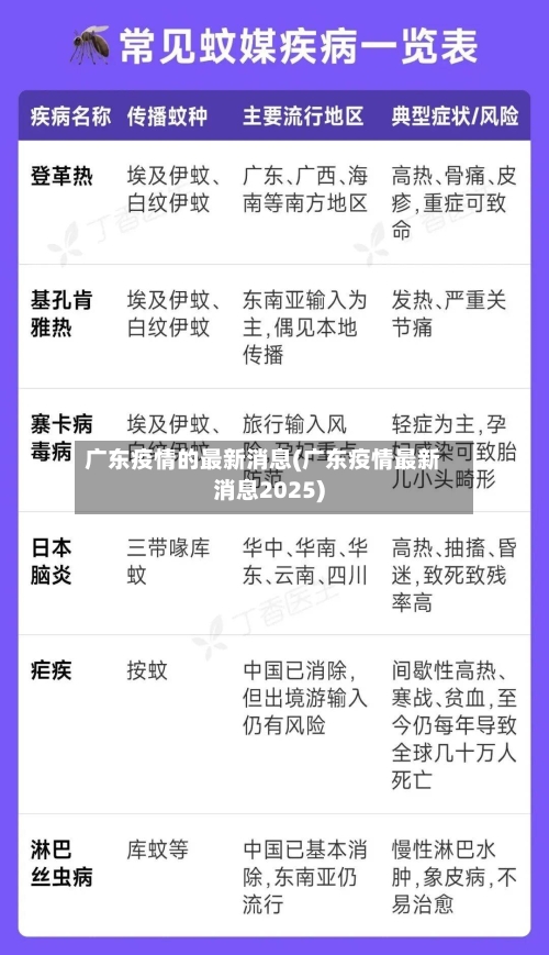 广东疫情的最新消息(广东疫情最新消息2025)
