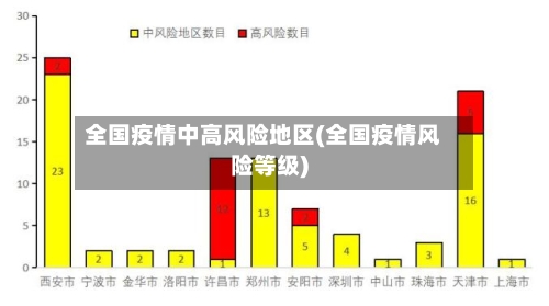 全国疫情中高风险地区(全国疫情风险等级)-第2张图片