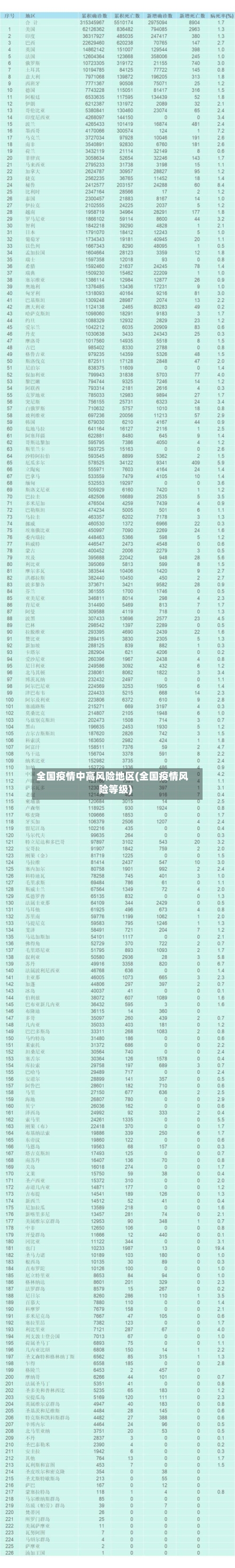 全国疫情中高风险地区(全国疫情风险等级)