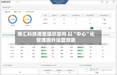 博汇科技调整组织架构 以“中心”化管理提升运营效能-第3张图片