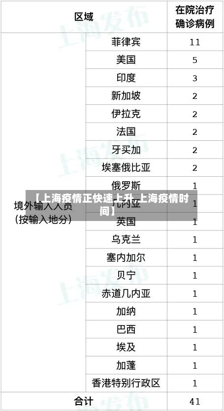 【上海疫情正快速上升,上海疫情时间】-第2张图片