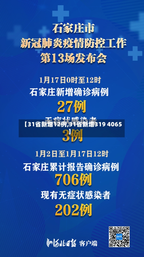 【31省新增12例,31省新增319 4065】