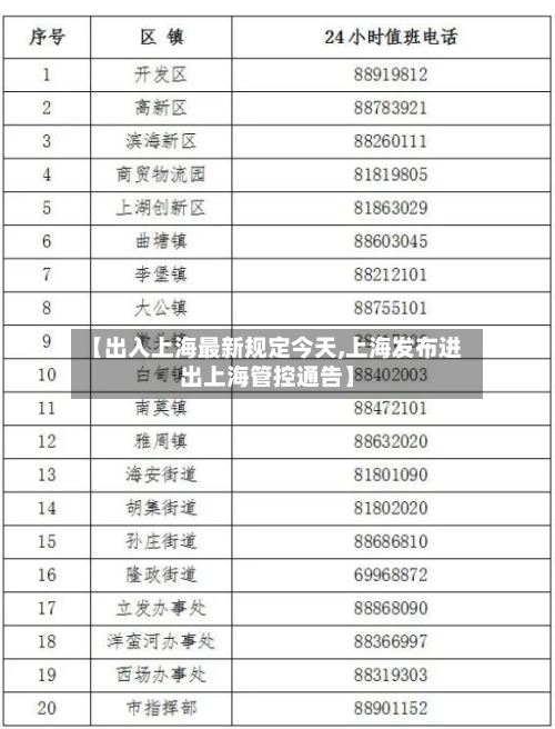 【出入上海最新规定今天,上海发布进出上海管控通告】