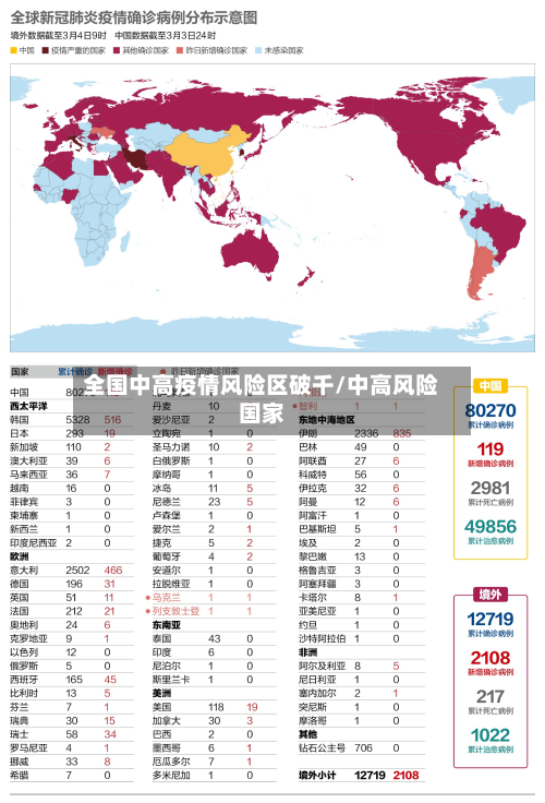 全国中高疫情风险区破千/中高风险国家