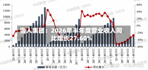 雪人集团：2026年半年度营业收入同比增长27.60%