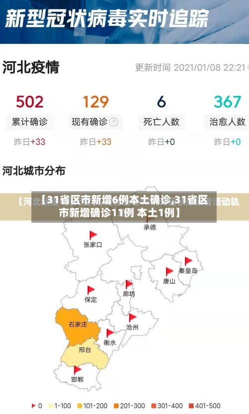 【31省区市新增6例本土确诊,31省区市新增确诊11例 本土1例】