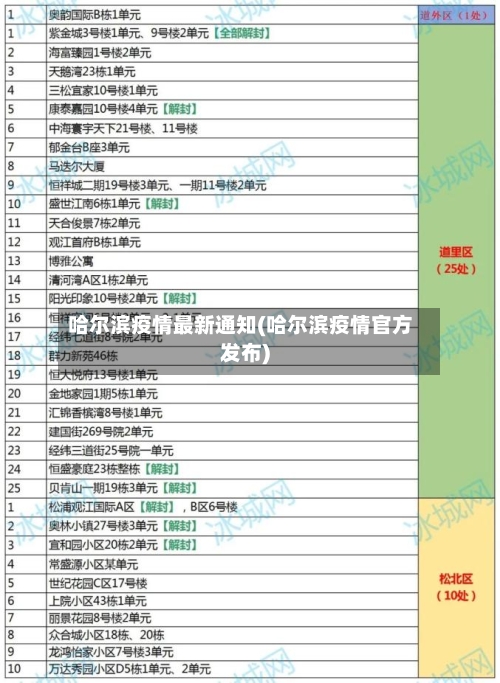 哈尔滨疫情最新通知(哈尔滨疫情官方发布)