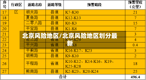 北京风险地区/北京风险地区划分最新