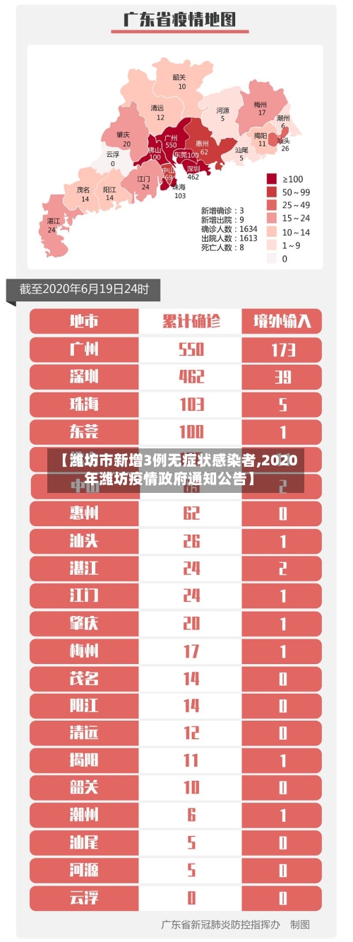 【潍坊市新增3例无症状感染者,2020年潍坊疫情政府通知公告】