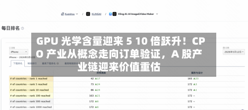 GPU 光学含量迎来 5 10 倍跃升！CPO 产业从概念走向订单验证，A 股产业链迎来价值重估-第3张图片