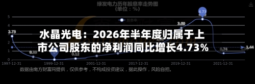 水晶光电：2026年半年度归属于上市公司股东的净利润同比增长4.73%