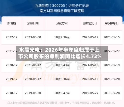 水晶光电:2026年半年度归属于上市公司股东的净利润同比增长4.73%-第2张图片