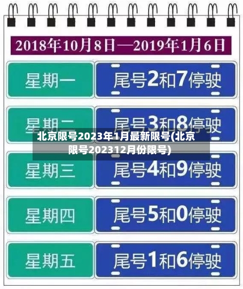 北京限号2023年1月最新限号(北京限号202312月份限号)