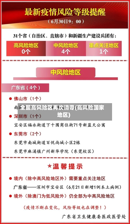全国高风险区再次清零(高风险国家地区)
