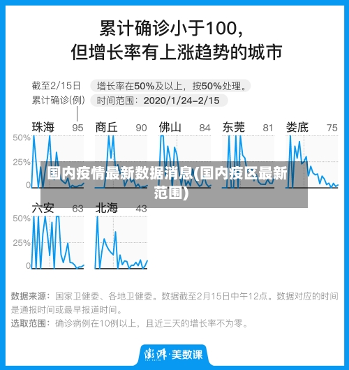 国内疫情最新数据消息(国内疫区最新范围)