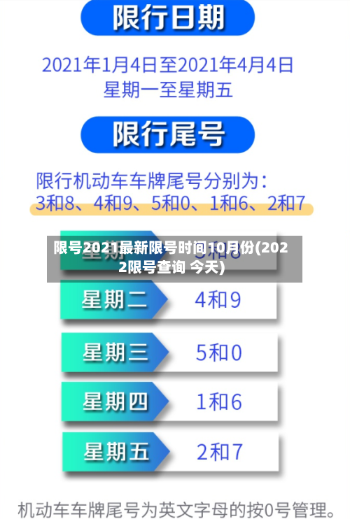 限号2021最新限号时间10月份(2022限号查询 今天)