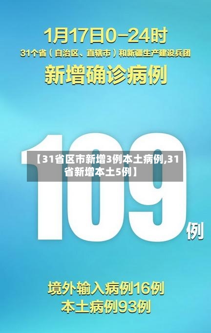 【31省区市新增3例本土病例,31省新增本土5例】