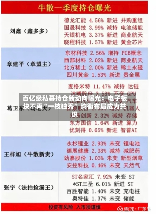 百亿级私募持仓新动向曝光：电子板块不再“一枝独秀” 均衡布局成为共识-第2张图片