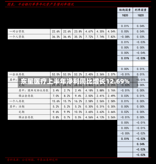东星医疗上半年净利同比增长12.69%-第2张图片