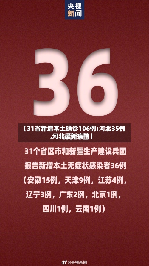 【31省新增本土确诊106例:河北35例,河北最新病情】