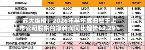 苏大维格：2026年半年度归属于上市公司股东的净利润同比增长62.29%