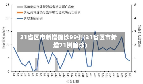 31省区市新增确诊99例(31省区市新增71例确诊)-第3张图片