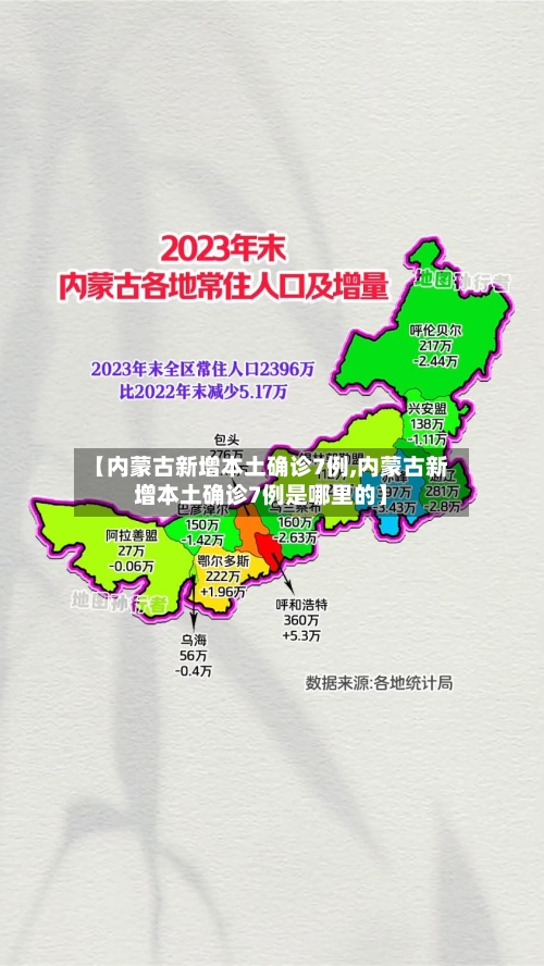 【内蒙古新增本土确诊7例,内蒙古新增本土确诊7例是哪里的】-第2张图片